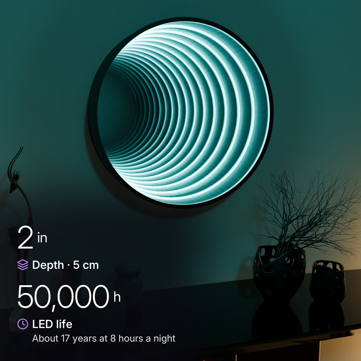 360-Mirror: Mirror depth and LED life