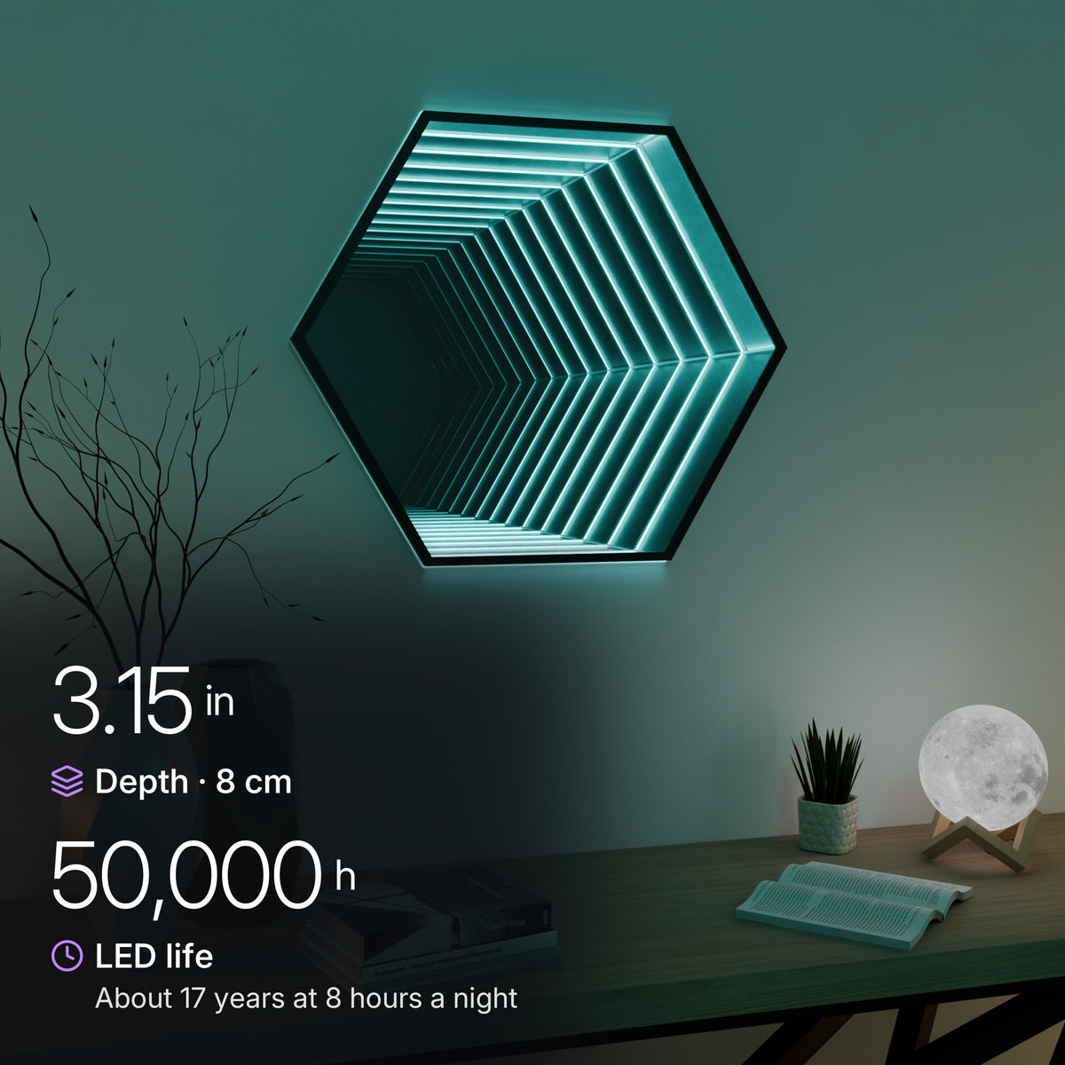 Hexamirror: Mirror depth and LED life
